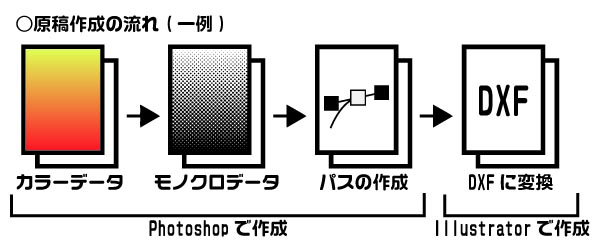 原稿の作成方法 Photoshop Illustratorの場合 グラナーツ工房